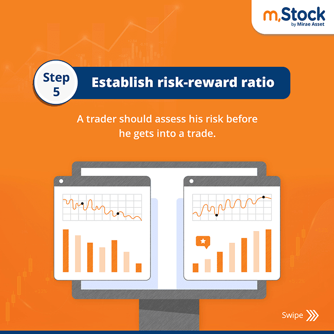 10.2 Steps to forming an options strategy 6.png