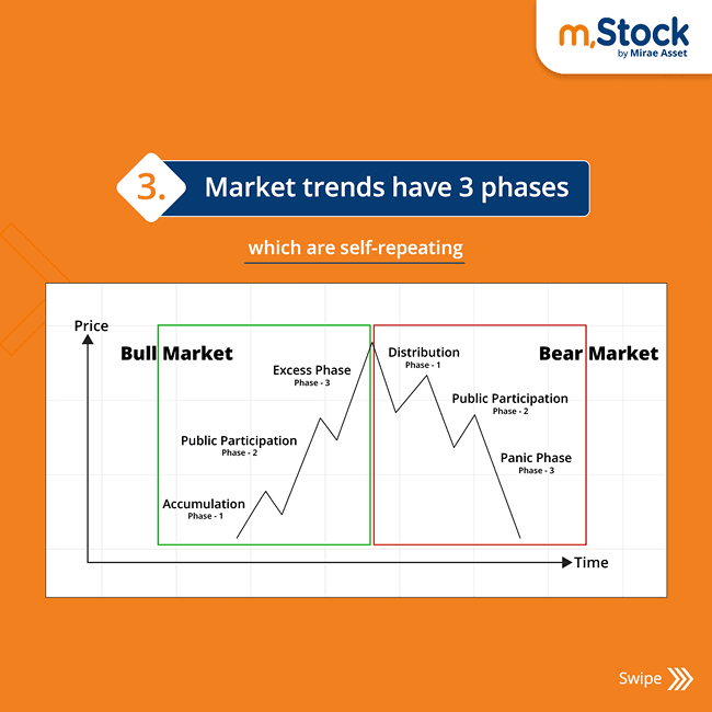 4.3_Six Tenets of Dow Theory 4.png