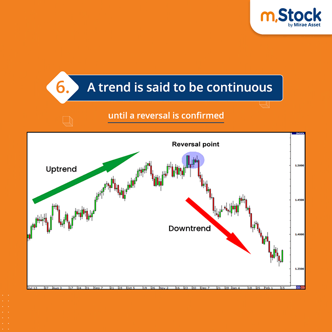 4.3_Six Tenets of Dow Theory 7.png