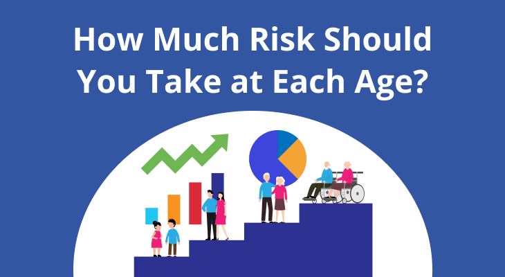 How Much Risk Should You Take in Your 20s, 30s, 40s & 50s? How Much Risk Should You Take in Your 20s, 30s, 40s & 50s?