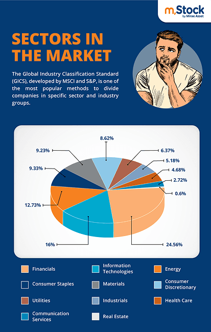 MA_4243_Infographics_1.10_Sectors-in-the-market 1 (2).png