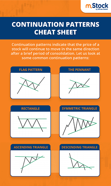 MA_4243_Infographics_5.3-Continuation-Patterns-2.png