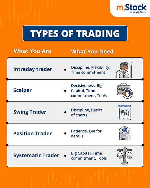 Ma_4243_2.7 TYPES OF TRADING 1.png