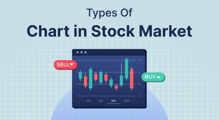 Types Of Chart In Stock Market Types Of Chart In Stock Market