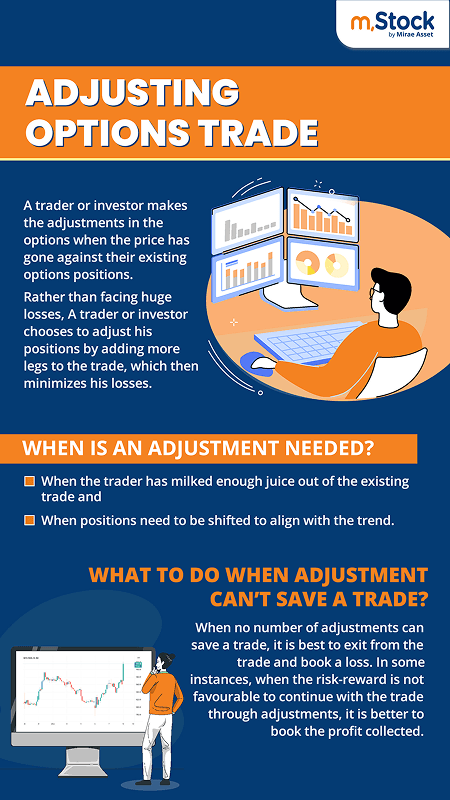 adjusting-options-trades.png