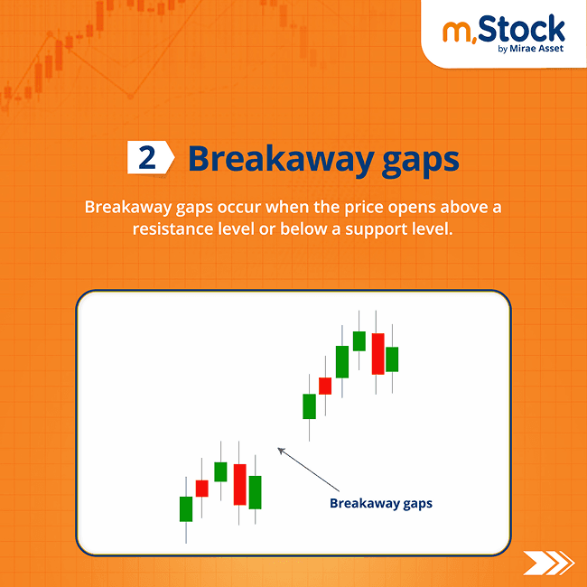 breakaway-gaps-stock-trading.png