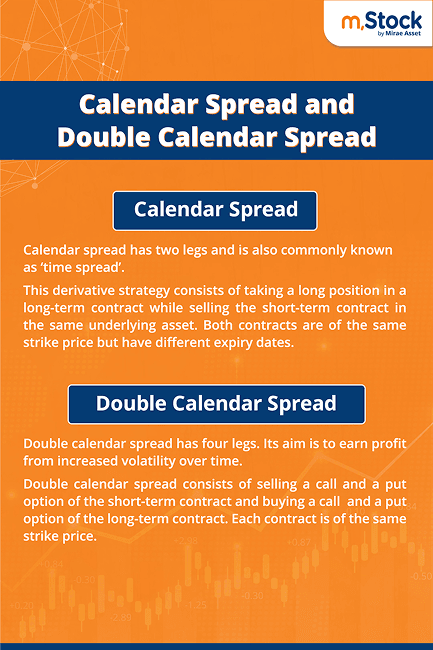calendar-and-double-calendar-spreads.png