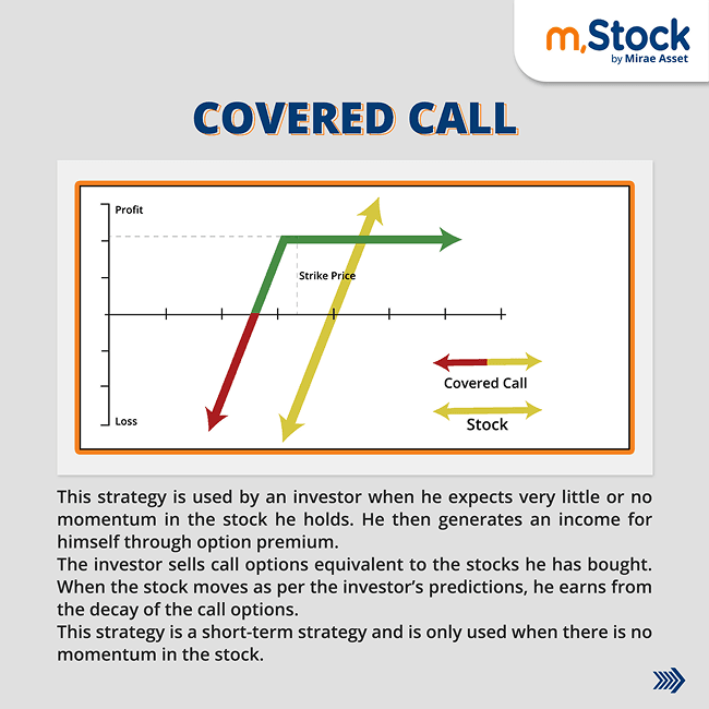 covered-call-option-strategy.png