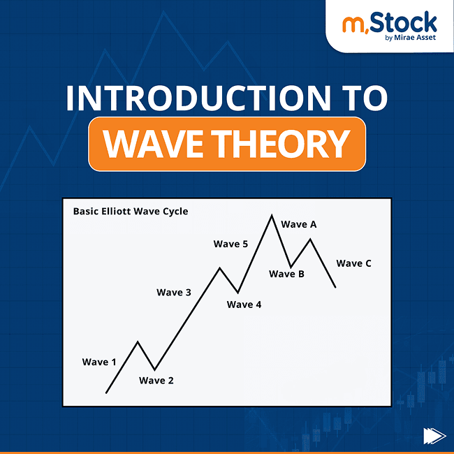 decoding-elliott-waves-in-the-markets-technical-analysis.png