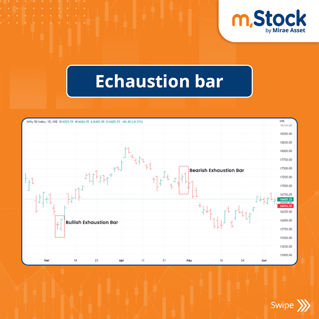 exhaustion-bar-chart-pattern-technical-analysis.png