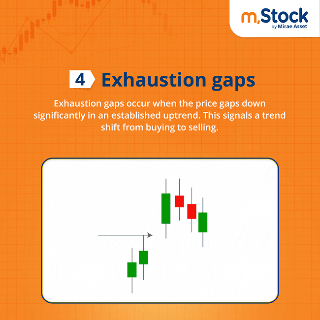 exhaustion-gaps-stock-trading.png