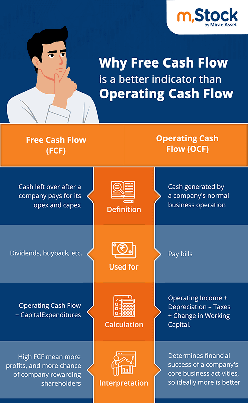 free-cash-flow-vs-operating-cash-flow.png