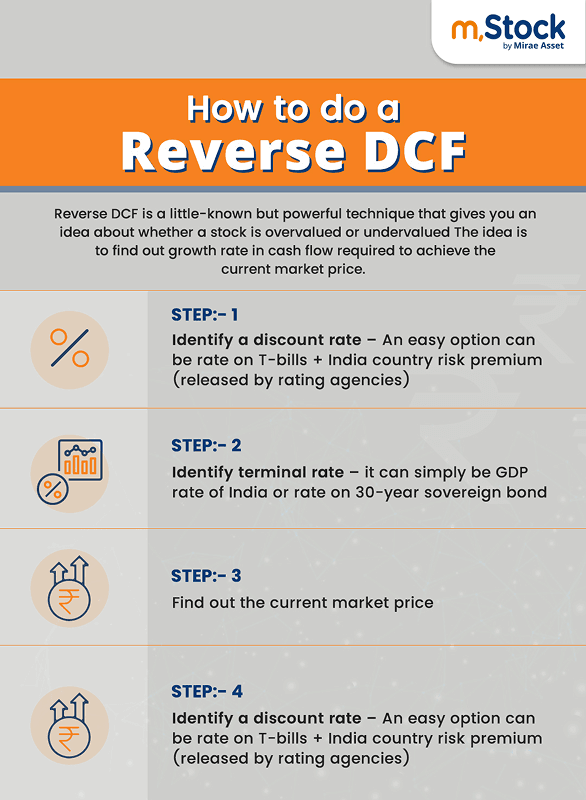 how-to-do-a-reverse-dcf.png