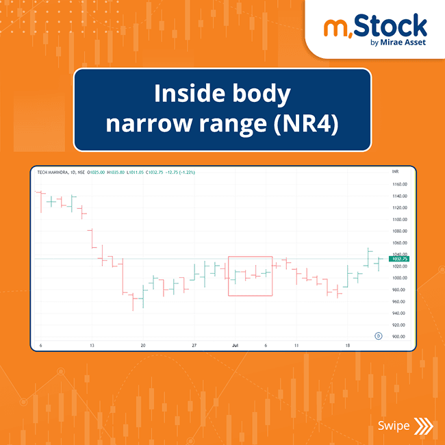 inside-body-narrow-range-nr4-bar-chart-pattern.png