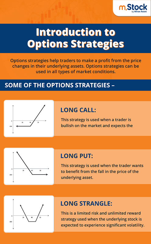 introduction-to-option-strategies.png