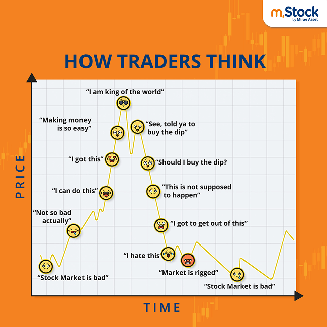 How Traders Think in the Stock Market
