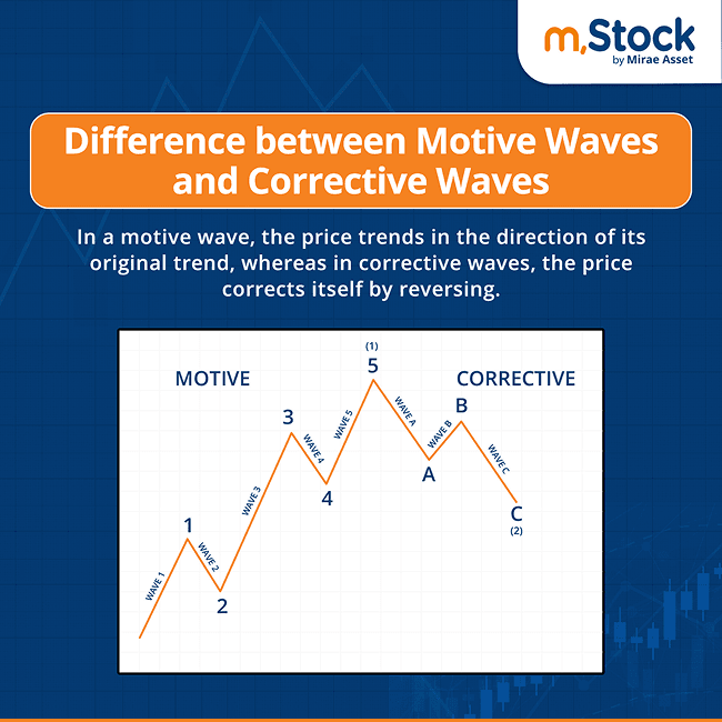 motive-and-corrective-waves.png