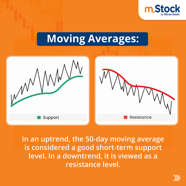 moving-averages-as-support-and-resistance-technical-analysis.png
