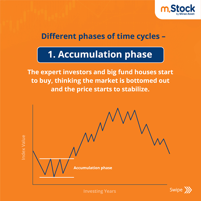 phases-of-cycles-accumulation-phase-technical-analysis.png