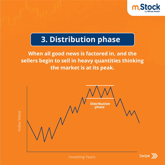 phases-of-cycles-distribution-phase-technical-analysis.png