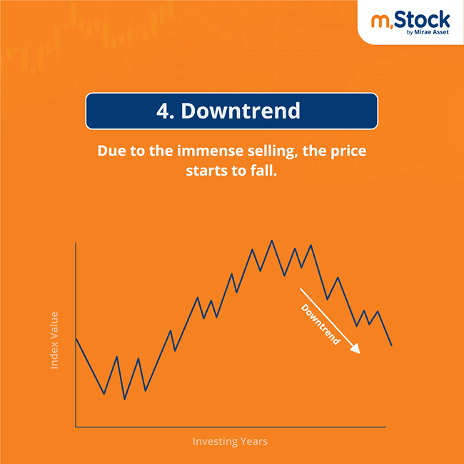 phases-of-cycles-mark-down-phase-technical-analysis.png