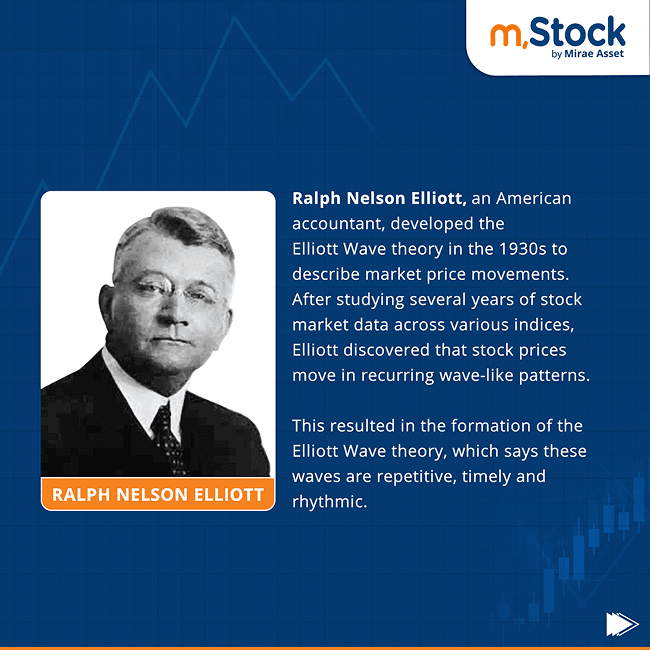 ralph-nelson-elliott-founder-of-elliott-wave-theory.png