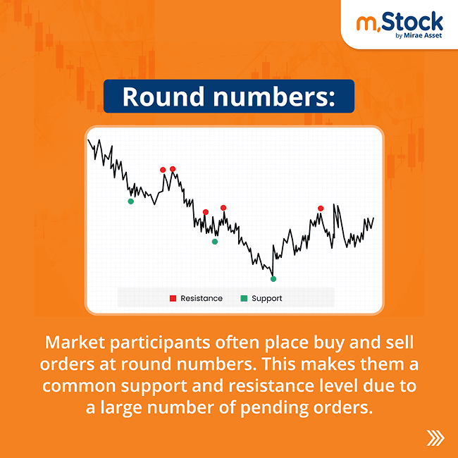 round-numbers-in-support-and-resistance-technical-analysis.png