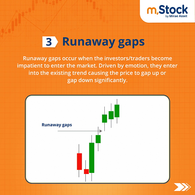 runaway-gaps-stock-trading.png