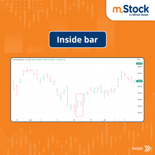 Bar Charts & Patterns in Technical Analysis Explained