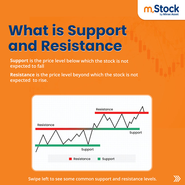 Understanding Support And Resistance In Trading
