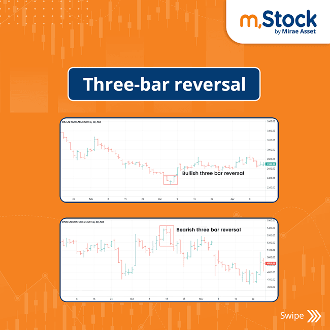 three-bar-reversal-pattern-bar-charts.png